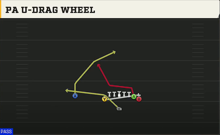 UMass Offense Singleback Wing Tight U PA U-drag Wheel play diagram