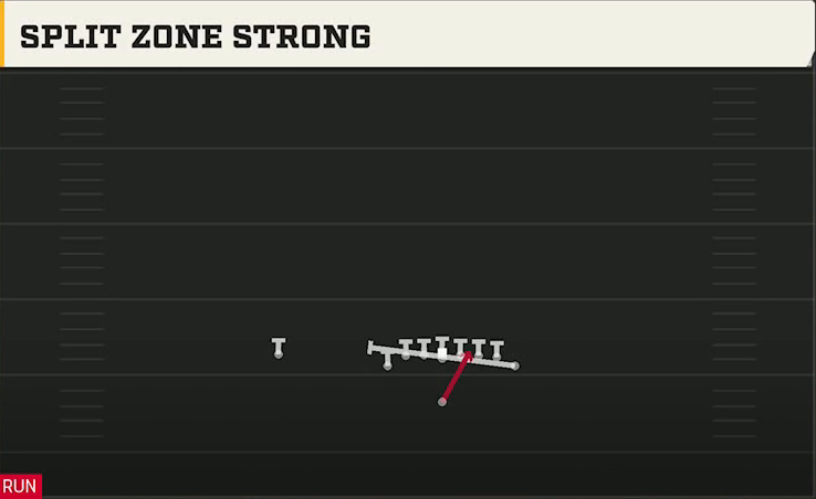 Missouri Offense Singleback Wing Tight U Split Zone Strong play diagram