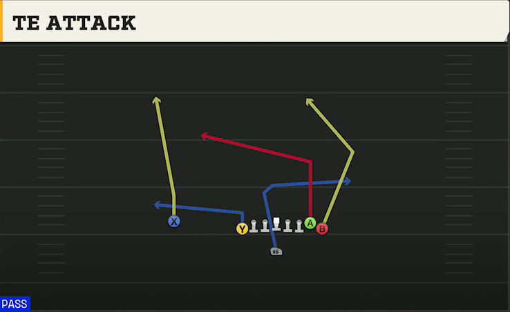 UMass Offense Singleback Wing Tight U TE Attack play diagram