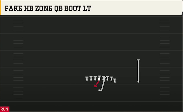 Georgia Tech Offense Singleback Wing Tight Z Fake HB Zone QB Boot Lt play diagram