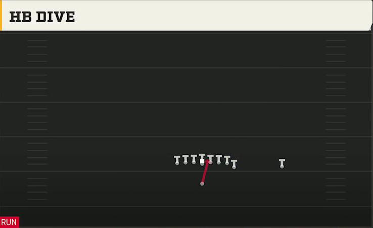 UMass Offense Singleback Wing Tight Z HB Dive play diagram