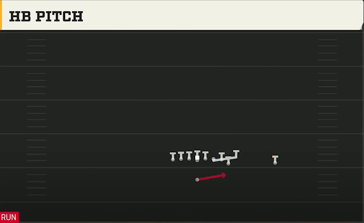 Georgia Tech Offense Singleback Wing Tight Z HB Pitch play diagram