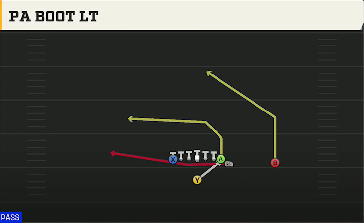 Minnesota Offense Singleback Wing Tight Z PA Boot Lt play diagram