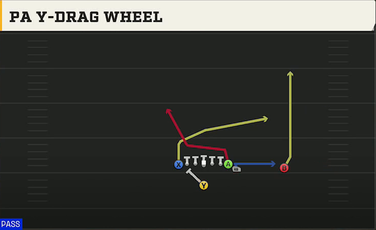UMass Offense Singleback Wing Tight Z PA Y-drag Wheel play diagram