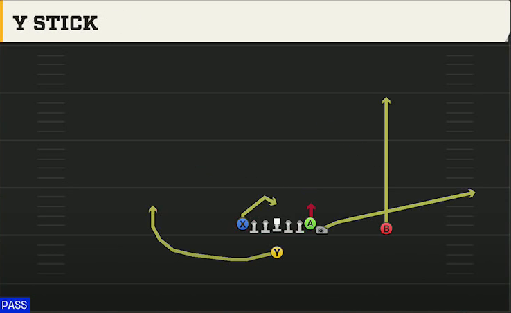 UMass Offense Singleback Wing Tight Z Y Stick play diagram