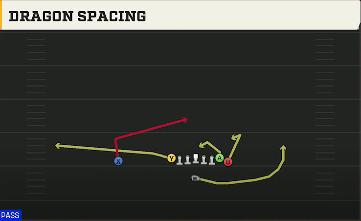 UTSA Offense Singleback Wing Tight Dragon Spacing play diagram