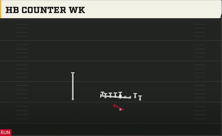 Iowa Offense Singleback Wing Tight HB Counter Wk play diagram