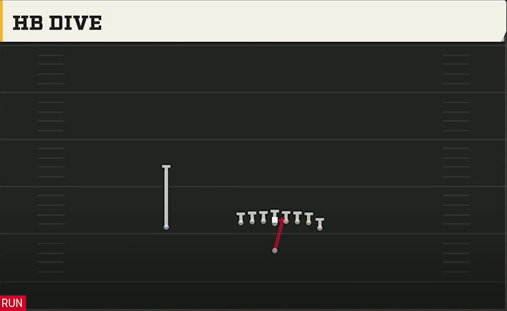 Pro Style (Alternate Offense) Singleback Wing Tight HB Dive play diagram
