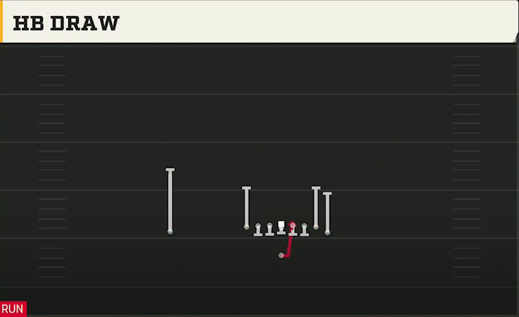 Iowa Offense Singleback Wing Tight HB Draw play diagram