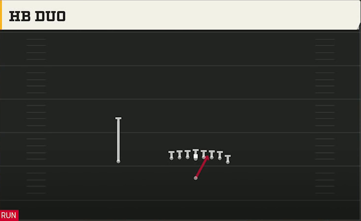 Pro Style (Alternate Offense) Singleback Wing Tight HB Duo play diagram
