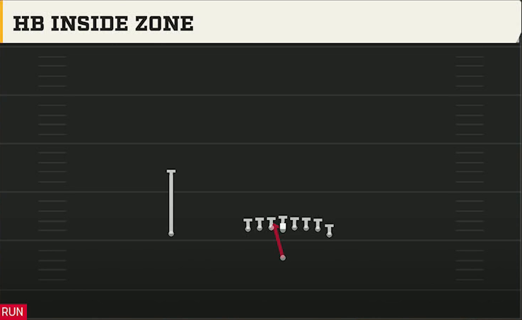 Pro Style (Alternate Offense) Singleback Wing Tight HB Inside Zone play diagram
