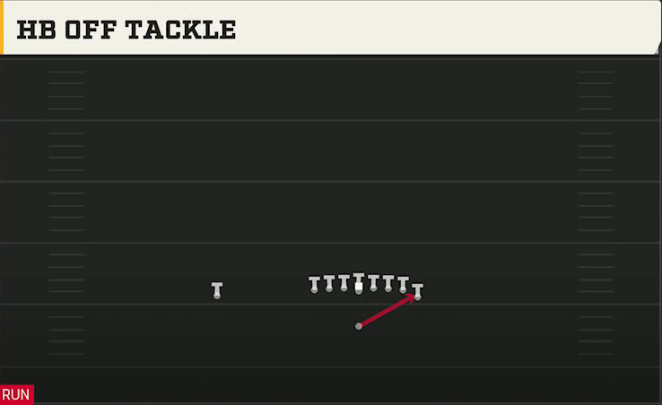 Iowa Offense Singleback Wing Tight HB Off Tackle play diagram