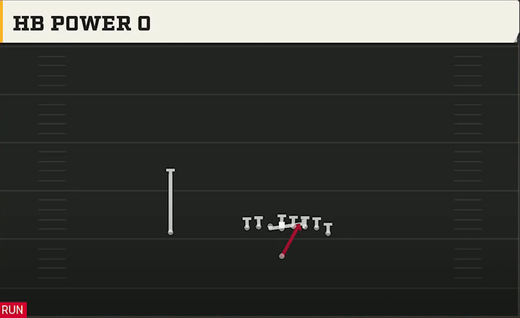 Fresno State Offense Singleback Wing Tight HB Power O play diagram