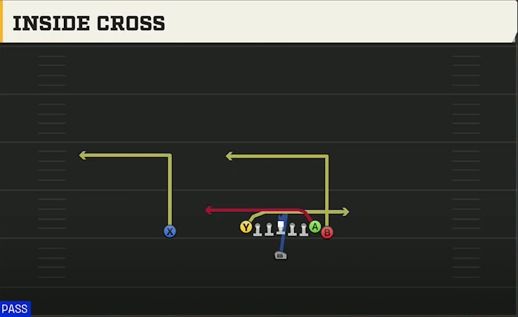 Fresno State Offense Singleback Wing Tight Inside Cross play diagram