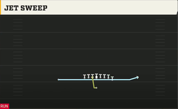 UTSA Offense Singleback Wing Tight Jet Sweep play diagram