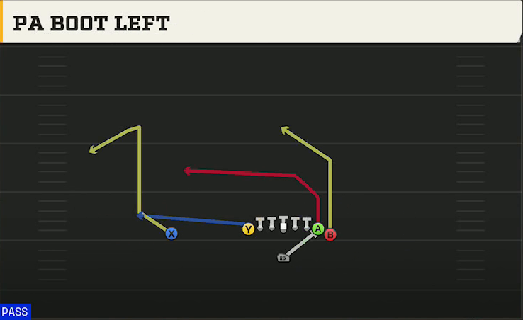 Fresno State Offense Singleback Wing Tight PA Boot Left play diagram