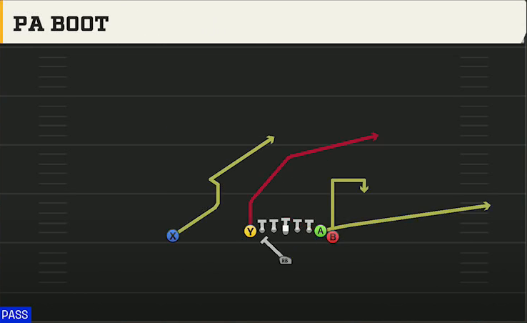 Iowa Offense Singleback Wing Tight PA Boot play diagram