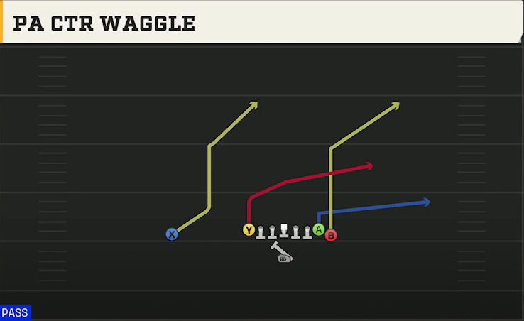 Fresno State Offense Singleback Wing Tight PA Ctr Waggle play diagram