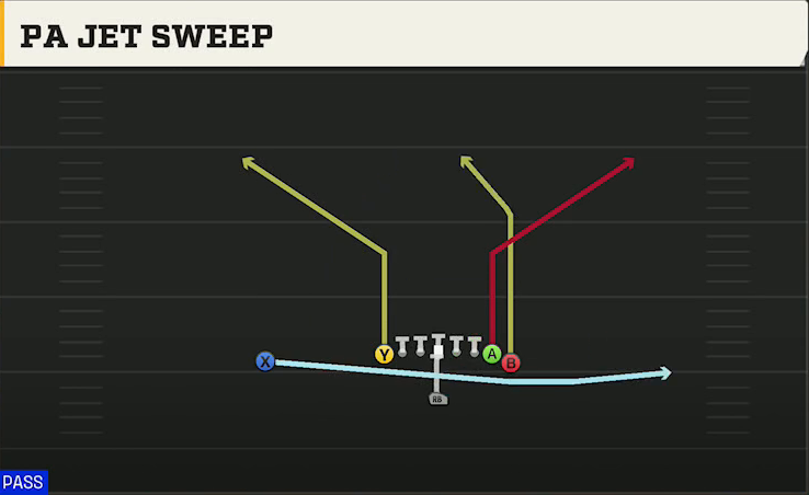 UTSA Offense Singleback Wing Tight PA Jet Sweep play diagram