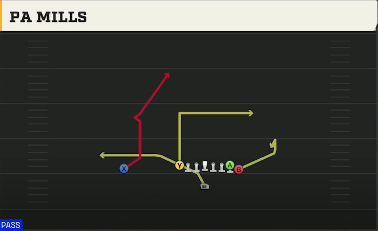 Pro Style (Alternate Offense) Singleback Wing Tight PA Mills play diagram