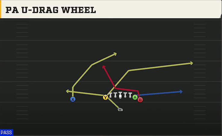 UTSA Offense Singleback Wing Tight PA U-drag Wheel play diagram