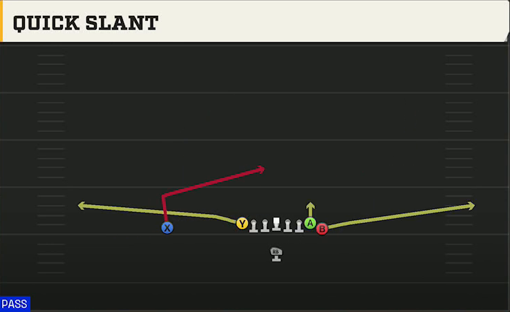 Pro Style (Alternate Offense) Singleback Wing Tight Quick Slant play diagram