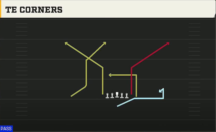 Iowa Offense Singleback Wing Tight TE Corners play diagram