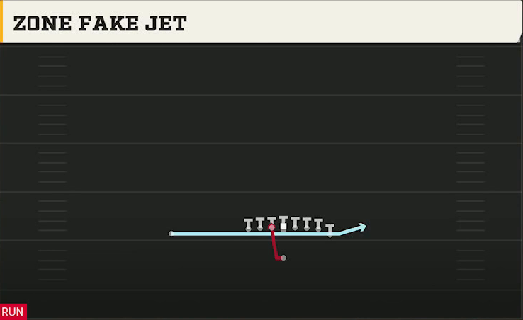 UTSA Offense Singleback Wing Tight Zone Fake Jet play diagram