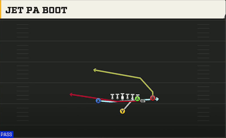 BYU Offense Singleback Wing X Off Close Jet PA Boot play diagram