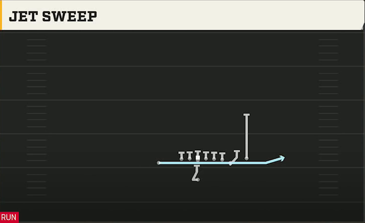BYU Offense Singleback Wing X Off Close Jet Sweep play diagram