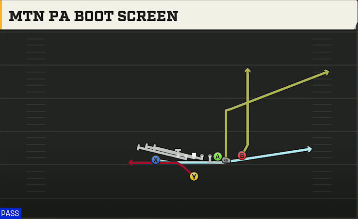 Northwestern Offense Singleback Wing X Off Close Mtn PA Boot Screen play diagram