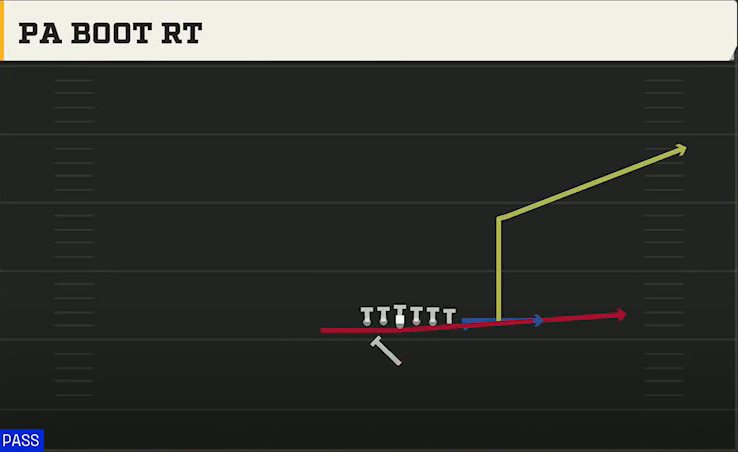 BYU Offense Singleback Wing X Off Close PA Boot Rt play diagram
