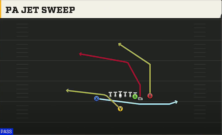 BYU Offense Singleback Wing X Off Close PA Jet Sweep play diagram