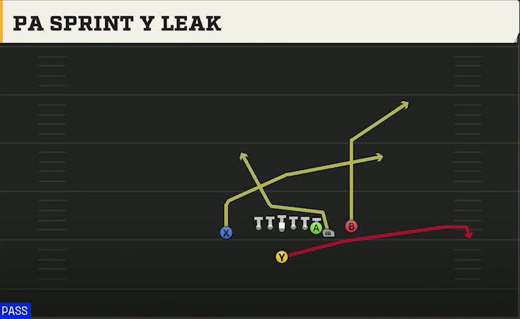 BYU Offense Singleback Wing X Off Close PA Sprint Y Leak play diagram