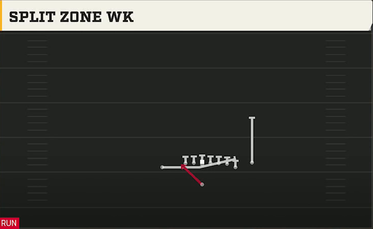 BYU Offense Singleback Wing X Off Close Split Zone Wk play diagram