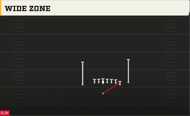 BYU Offense Singleback Wing X Off Close Wide Zone play diagram