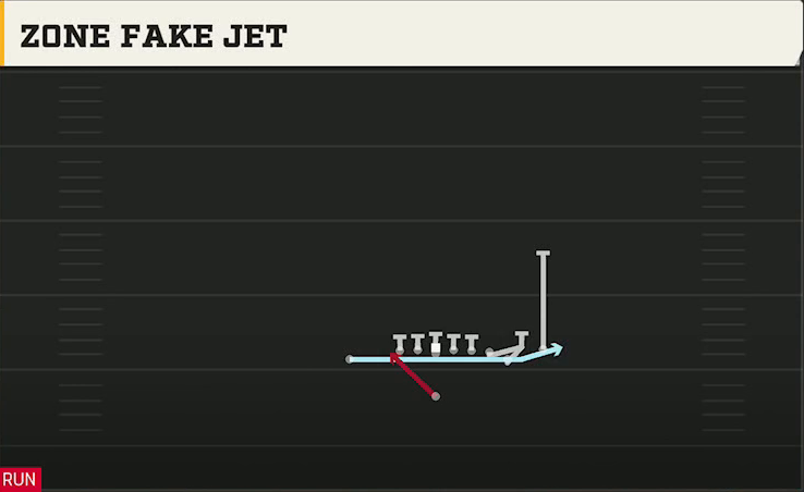 BYU Offense Singleback Wing X Off Close Zone Fake Jet play diagram
