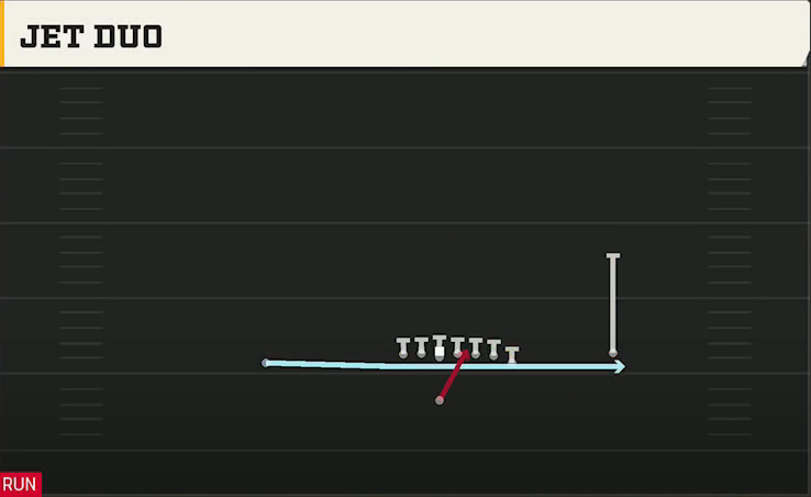 Arizona Offense Singleback Wing X Off Jet Duo play diagram
