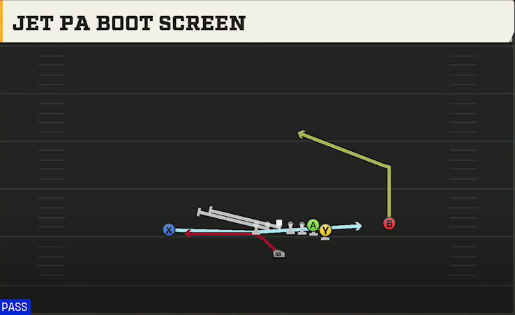 Arizona Offense Singleback Wing X Off Jet PA Boot Screen play diagram