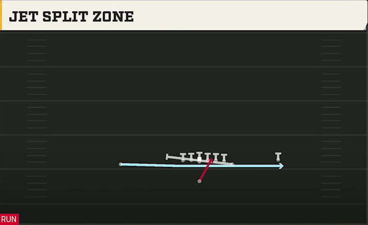 Arizona Offense Singleback Wing X Off Jet Split Zone play diagram