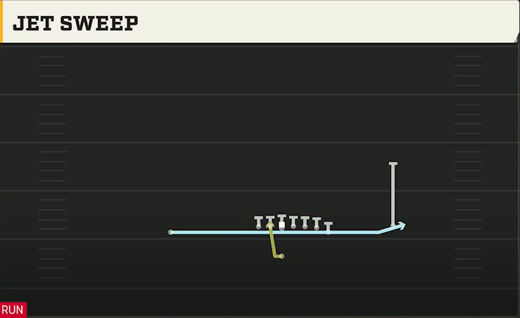 Arizona Offense Singleback Wing X Off Jet Sweep play diagram