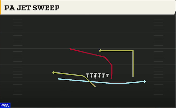 Arizona Offense Singleback Wing X Off PA Jet Sweep play diagram