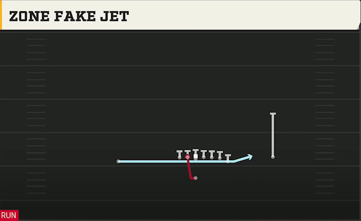 Arizona Offense Singleback Wing X Off Zone Fake Jet play diagram