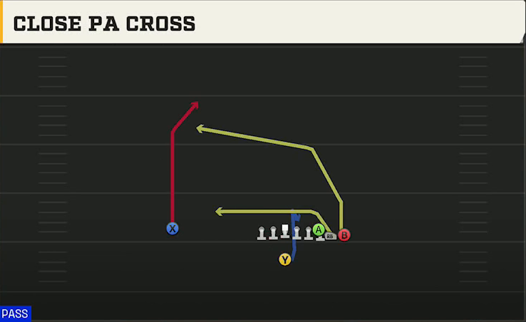 Iowa State Offense Singleback Wing Close PA Cross play diagram