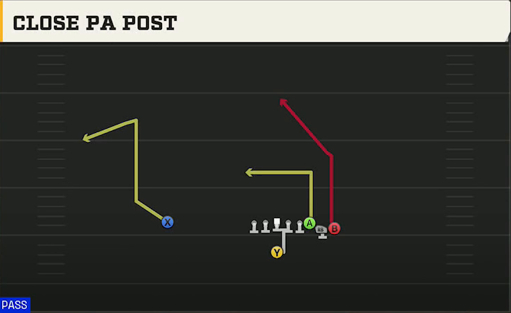 Iowa State Offense Singleback Wing Close PA Post play diagram
