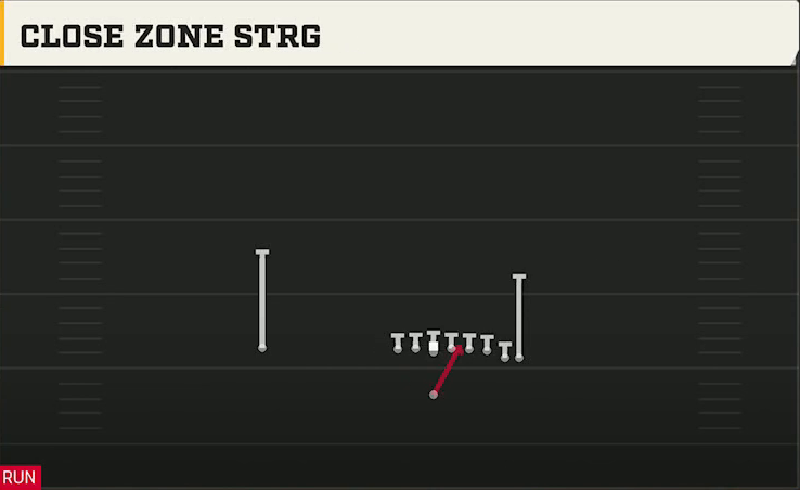 Iowa State Offense Singleback Wing Close Zone Strg play diagram