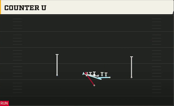 Arizona Offense Singleback Wing Counter U play diagram