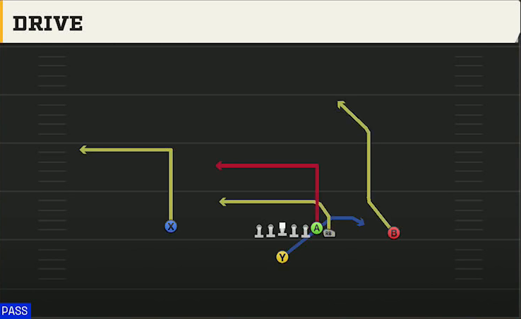 Arizona Offense Singleback Wing Drive play diagram