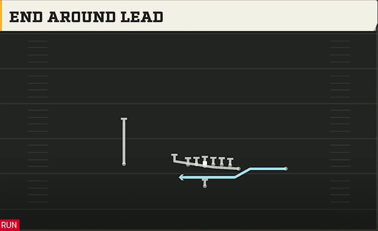 Arizona Offense Singleback Wing End Around Lead play diagram