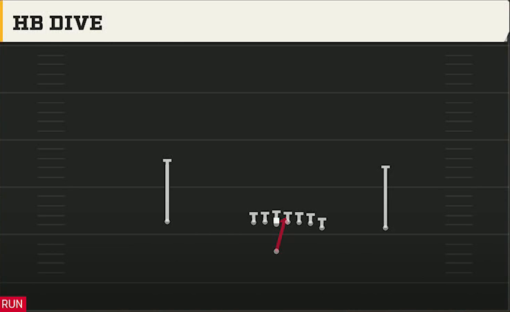 Iowa State Offense Singleback Wing HB Dive play diagram